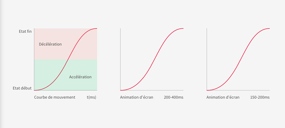 animations-courbes