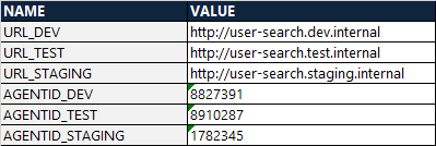 Excel Structure Env