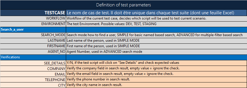 Excel Structure Params