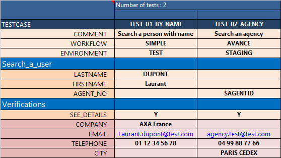 Excel Structure Test data